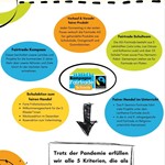 Kriterienfairtradeschool